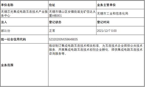 關(guān)于民辦非企業(yè)單位無錫芯光集成電路互連技術(shù)產(chǎn)業(yè)服務(wù)中心成立登記的公示