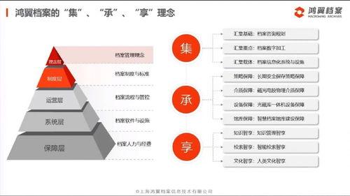 三聚焦、五服務 鴻翼檔案成功舉辦全產業鏈產品與服務發布會，引領信息系統集成服務新篇章